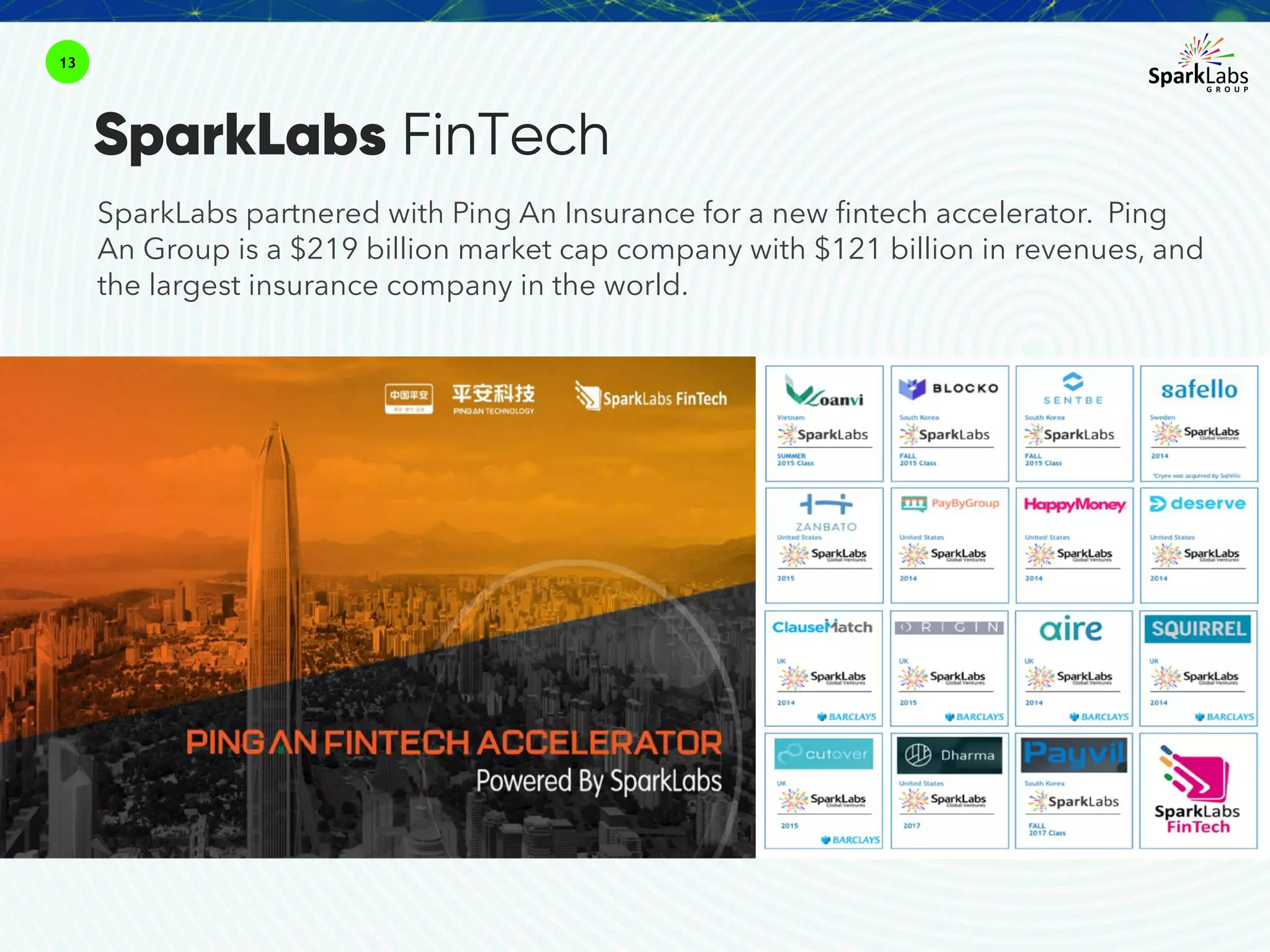 SparkLabs partnered with Ping An Insurance for a new fintech accelerator. Ping
An Group is a $219 billion market cap company with $121 billion in revenues, and
the largest insurance company in the world.
13
SparkLabs FinTech
 