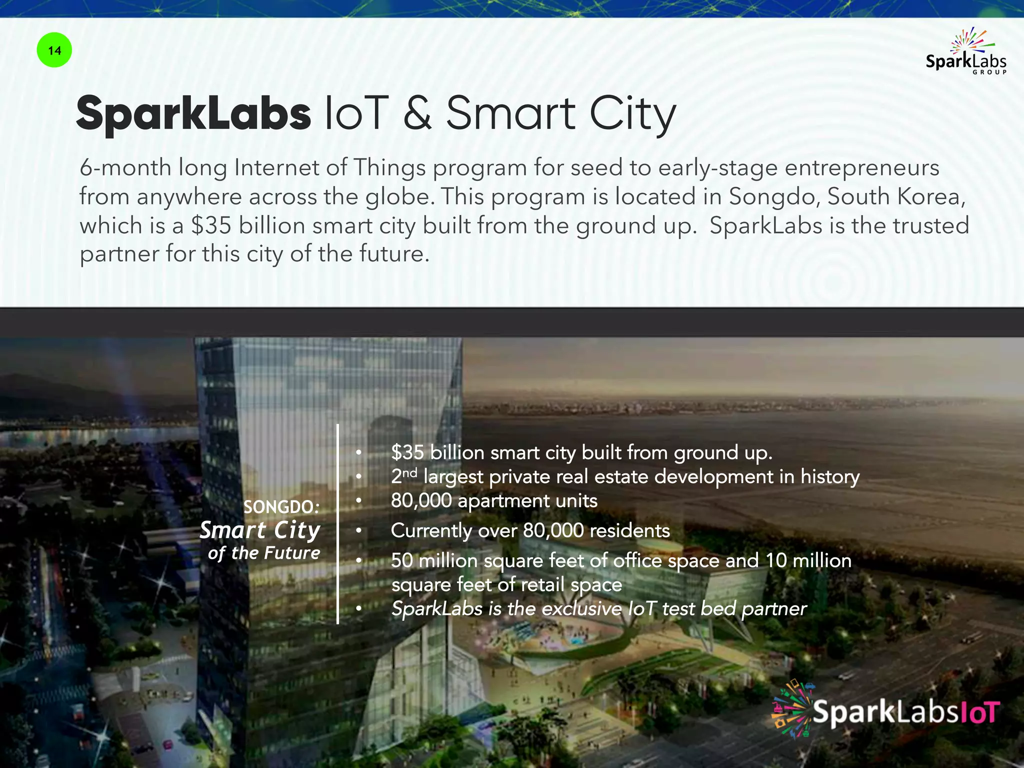 SparkLabs IoT & Smart City
6-month long Internet of Things program for seed to early-stage entrepreneurs
from anywhere across the globe. This program is located in Songdo, South Korea,
which is a $35 billion smart city built from the ground up. SparkLabs is the trusted
partner for this city of the future.
14
• $35 billion smart city built from ground up.
• 2nd largest private real estate development in history
• 80,000 apartment units
• Currently over 80,000 residents
• 50 million square feet of office space and 10 million
square feet of retail space
• SparkLabs is the exclusive IoT test bed partner
SONGDO:
Smart City
of the Future
 