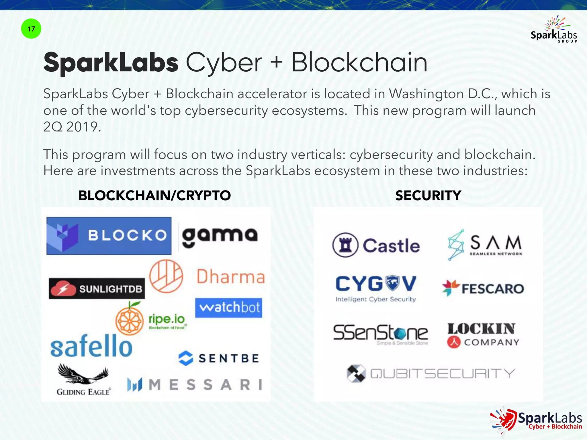 SparkLabs Cyber + Blockchain accelerator is located in Washington D.C., which is
one of the world's top cybersecurity ecosystems. This new program will launch
2Q 2019.
This program will focus on two industry verticals: cybersecurity and blockchain.
Here are investments across the SparkLabs ecosystem in these two industries:
17
SparkLabs Cyber + Blockchain
BLOCKCHAIN/CRYPTO SECURITY
 