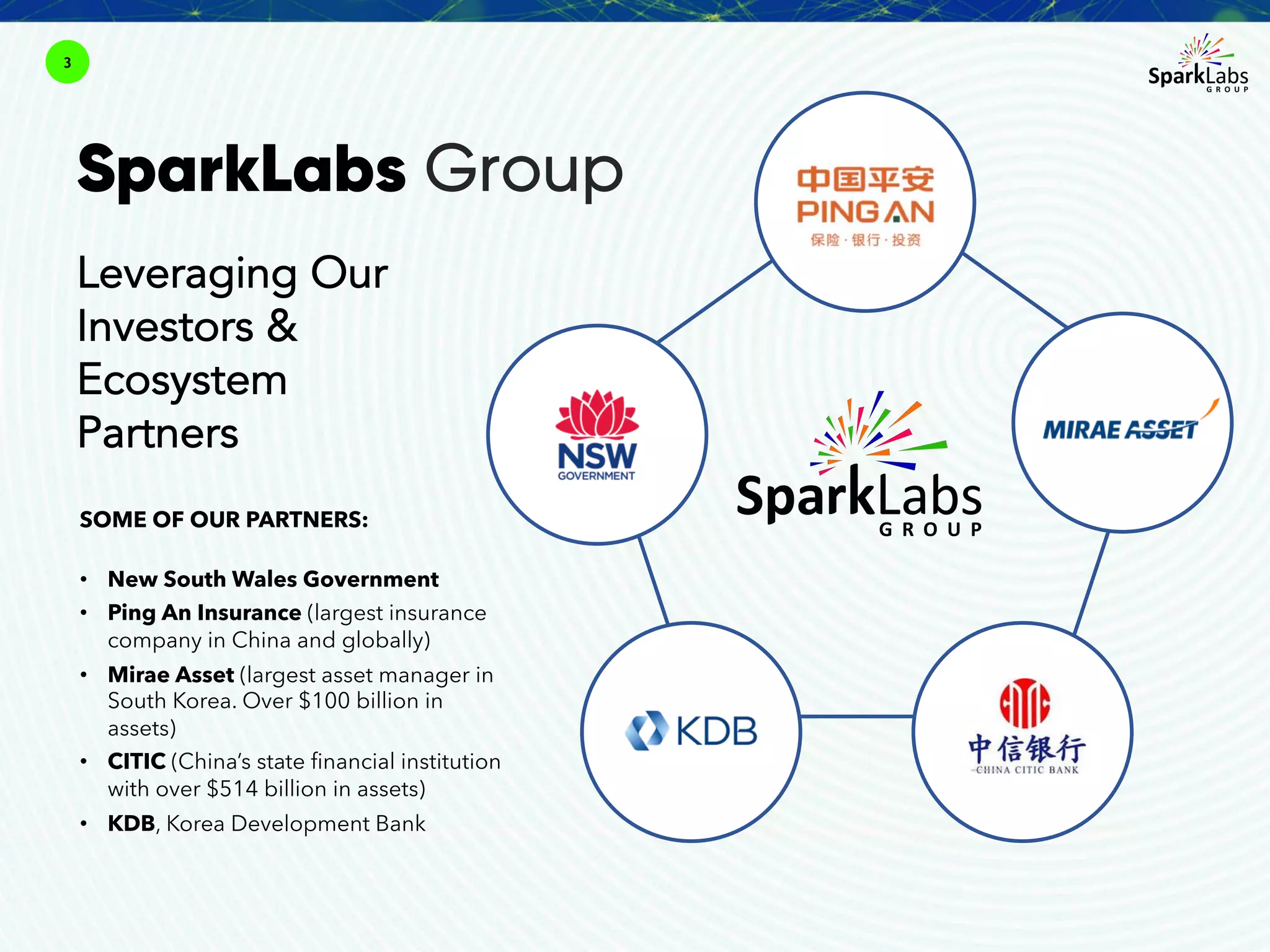 SparkLabs Group
Leveraging Our
Investors &
Ecosystem
Partners
SOME OF OUR PARTNERS:
• New South Wales Government
• Ping An Insurance (largest insurance
company in China and globally)
• Mirae Asset (largest asset manager in
South Korea. Over $100 billion in
assets)
• CITIC (China’s state financial institution
with over $514 billion in assets)
• KDB, Korea Development Bank
3
 