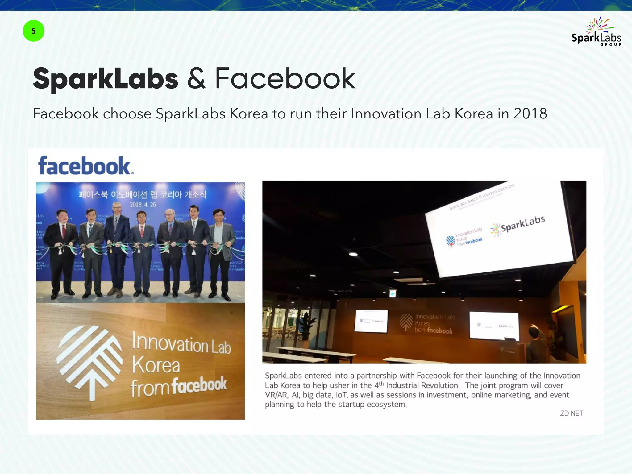 5
SparkLabs & Facebook
Facebook choose SparkLabs Korea to run their Innovation Lab Korea in 2018
 