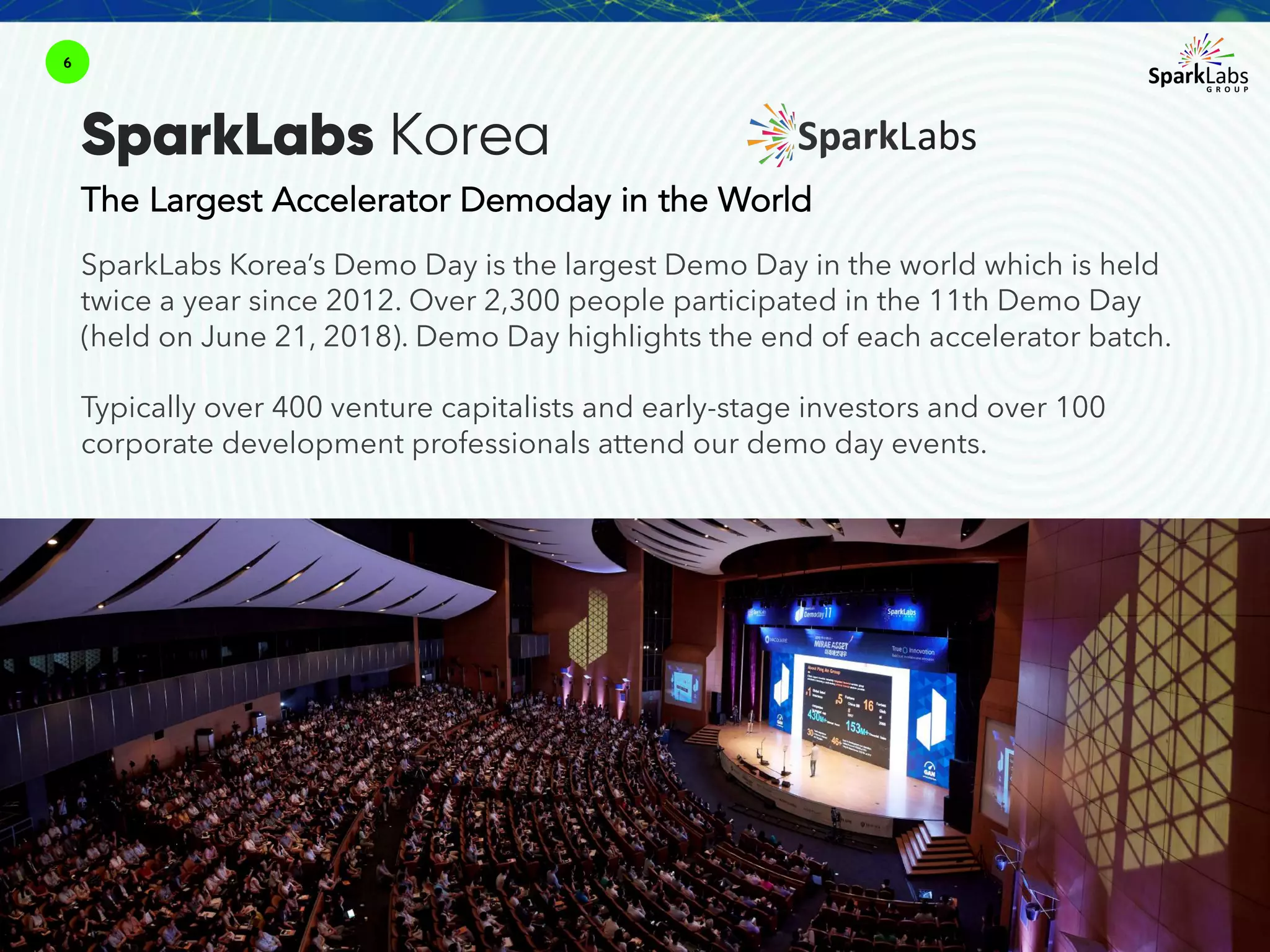 SparkLabs Korea’s Demo Day is the largest Demo Day in the world which is held
twice a year since 2012. Over 2,300 people participated in the 11th Demo Day
(held on June 21, 2018). Demo Day highlights the end of each accelerator batch.
Typically over 400 venture capitalists and early-stage investors and over 100
corporate development professionals attend our demo day events.
The Largest Accelerator Demoday in the World
6
SparkLabs Korea
 