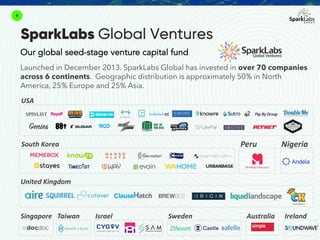 9
SparkLabs Global Ventures
Our global seed-stage venture capital fund
USA
South(Korea
United(Kingdom
NigeriaPeru
Singapore Israel Sweden
Launched in December 2013. SparkLabs Global has invested in over 70 companies
across 6 continents. Geographic distribution is approximately 50% in North
America, 25% Europe and 25% Asia.
IrelandTaiwan Australia
 