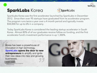 SparkLabs Korea was the first accelerator launched by SparkLabs in December
2012. Since then over 95 startups have graduated from its accelerator program.
The program runs twice a year over a 4 month period and typically invests
$50,000 for up to 6% in a company.
Today SparkLabs Korea is considered the leading startup accelerator in South
Korea. Almost 80% of of our graduates receive follow-on funding, and the first
accelerator fund’s investment performance is up 1,300%.
4
SparkLabs Korea
 