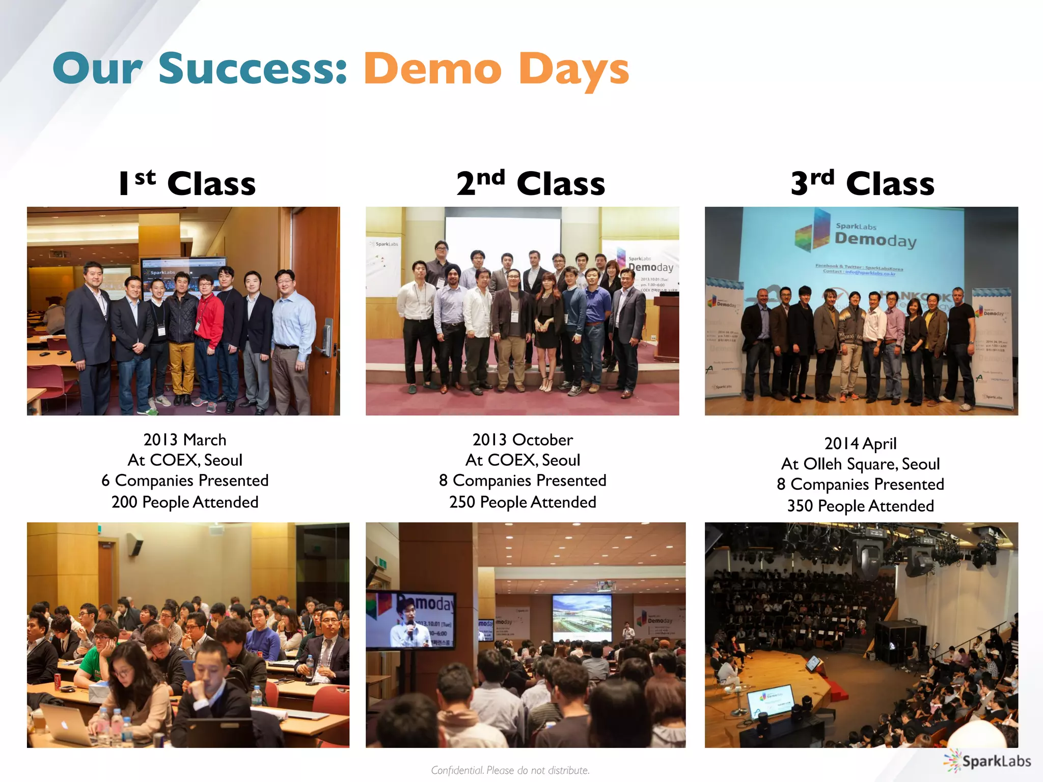 1st Class 2nd Class 3rd Class
2013 March	

At COEX, Seoul	

6 Companies Presented	

200 People Attended	

2013 October	

At COEX, Seoul	

8 Companies Presented	

250 People Attended	

2014 April	

At Olleh Square, Seoul	

8 Companies Presented	

350 People Attended	

Conﬁdential. Please do not distribute.	

Our Success: Demo Days
 