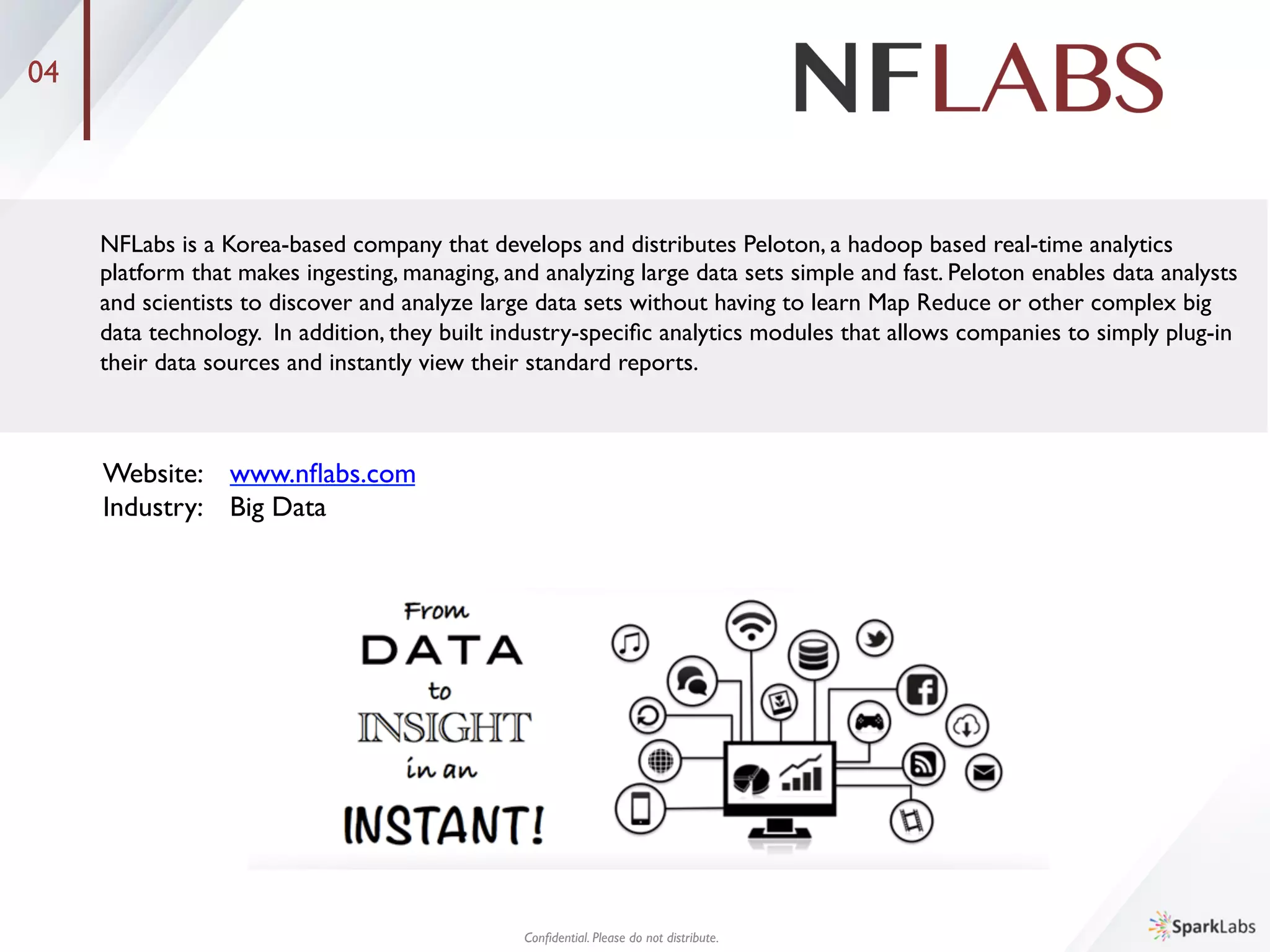 03
Website: 	

www.memebox.com	

Industry: 	

E-Commerce	

Conﬁdential. Please do not distribute.	

Memebox.com is the leading beauty e-commerce and mobile commerce in Korea and rapidly growing in the U.S.	

And China. They aim to offer the most comprehensive platform for their customers to explore innovative 	

beauty products curated by their team of beauty industry experts. Each month, their members will anticipate a 	

curated Memebox (subscription beauty box full of trial sizes) arriving on their doorstep and have the 	

opportunity to discover new products. Full size items are available to members for purchase at the best price. 

Memebox Global website launched in September 2013 to introduce Korean beauty products to beauty 	

enthusiasts around the world. Now customers have the ability to beneﬁt from the excellence and innovation 	

of Korean beauty products at competitive prices.
 