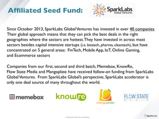 Since October 2013, SparkLabs GlobalVentures has invested in over 40 companies. 	

Their global approach means that they can pick the best deals in the right 	

geographies where the sectors are hottest.They have invested in across most 	

sectors besides capital intensive startups (i.e. biotech, pharma, cleantech), but have 	

concentrated on 5 general areas: FinTech, Mobile App, IoT, Online Gaming, 	

and Ecommerce sectors	

Companies from our ﬁrst, second and third batch, Memebox, KnowRe, 	

Flow State Media and Mangoplate have received follow-on funding from SparkLabs 	

GlobalVentures. From SparkLabs Global’s perspective, SparkLabs accelerator is	

only one deal source of many throughout the world.	

Conﬁdential. Please do not distribute.	

Afﬁliated Seed Fund:
 