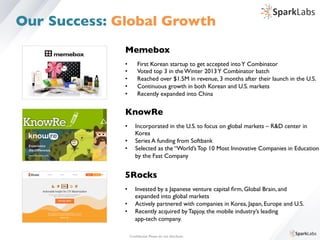 Memebox	

	

•  First Korean startup to get accepted intoY Combinator	

•  Voted top 3 in the Winter 2013Y Combinator batch 	

•  Reached over $1.5M in revenue, 3 months after their launch in the U.S.	

•  Continuous growth in both Korean and U.S. markets	

•  Recently expanded into China	

KnowRe	

	

•  Incorporated in the U.S. to focus on global markets – RD center in 	

	

Korea	

•  Series A funding from Softbank	

•  Selected as the “World’s Top 10 Most Innovative Companies in Education
	

by the Fast Company	

	

5Rocks	

•  Invested by a Japanese venture capital ﬁrm, Global Brain, and 	

	

expanded into global markets	

•  Actively partnered with companies in Korea, Japan, Europe and U.S.	

•  Recently acquired by Tapjoy, the mobile industry’s leading 	

	

app-tech company.	

	

Conﬁdential. Please do not distribute.	

Our Success: Global Growth
 