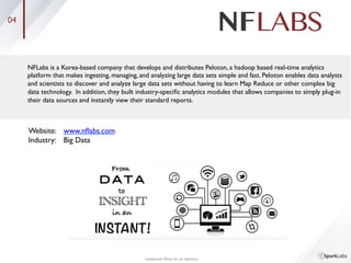 03
Website: 	

www.memebox.com	

Industry: 	

E-Commerce	

Conﬁdential. Please do not distribute.	

Memebox.com is the leading beauty e-commerce and mobile commerce in Korea and rapidly growing in the U.S.	

And China. They aim to offer the most comprehensive platform for their customers to explore innovative 	

beauty products curated by their team of beauty industry experts. Each month, their members will anticipate a 	

curated Memebox (subscription beauty box full of trial sizes) arriving on their doorstep and have the 	

opportunity to discover new products. Full size items are available to members for purchase at the best price. 

Memebox Global website launched in September 2013 to introduce Korean beauty products to beauty 	

enthusiasts around the world. Now customers have the ability to beneﬁt from the excellence and innovation 	

of Korean beauty products at competitive prices.
 