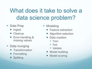 What does it take to solve a
data science problem?
 Data Prep
 Ingest
 Cleanup
 Error-handling &
missing values
 Data munging
 Transformation
 Formatting
 Splitting
 Modeling
 Feature extraction
 Algorithm selection
 Data creation
 Train
 Test
 Validate
 Model building
 Model scoring
 