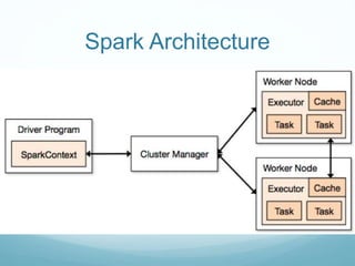 Spark Architecture
 