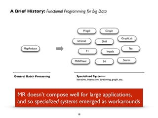 How Apache Spark fits in the Big Data landscape | PDF