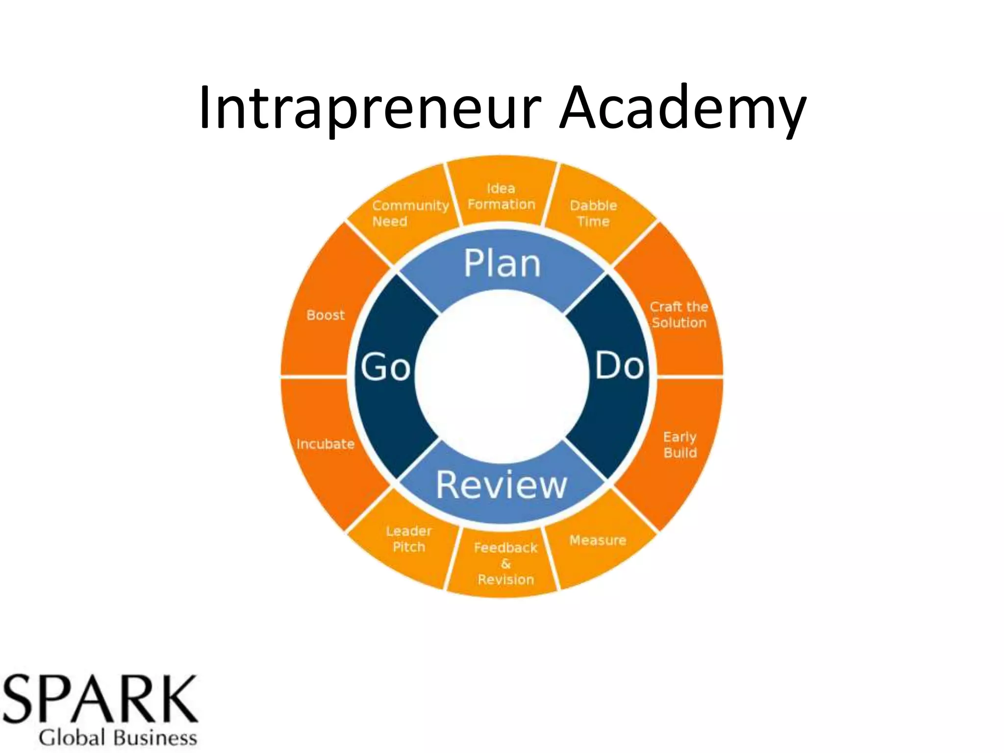 Intrapreneur Academy

 