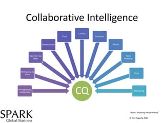 Collaborative Intelligence
Conflict
Trust

Dynamics

Communicate

WIIFM

Open to new
ideas

Team
Mapping

Willingness to
share

Willingness to
collaborate

Virus

CQ

Mentoring

“Boost! Enabling Intrapreneurs”
© Neil Fogarty 2013

 