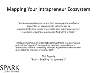 Mapping Your Intrapreneur Ecosystem
“el intraemprendimiento es una inversión organizacional para
desarrollar un acercamiento estructurado de
mejoramiento, innovación, e invención para lograr algo nuevo e
inspirador, sea para retorno social, financiero, o mixto”

“intrapreneurship is an organizational investment into developing
a structured approach to using improvement, innovation and
invention to achieve something new and inspirational whether this
is for social or financial returns or both”

Neil Fogarty
“Boost! Enabling Intrapreneurs”

 