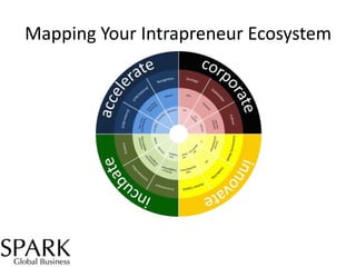 Mapping Your Intrapreneur Ecosystem

 