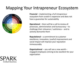 Mapping Your Intrapreneur Ecosystem
Financial – implementing a full intrapreneur
ecosystem from scratch is expensive and does not
have a guarantee for sustainability

Operational – there will be a call to review all
processes, administration and bureaucracy – to
challenge their relevance / usefulness – and to
actively dismantle them
Reputational – a commitment to customer
excellence, innovation, (useful) improvement and
social impact will improve your reputation
immeasurably
Organizational – you will see a new world –
engaged employees striving to be excellent for your
organization

 