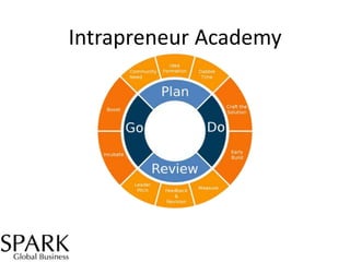 Intrapreneur Academy

 