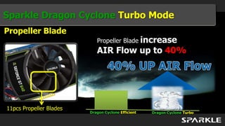 Sparkle Dragon Cyclone Turbo Mode
Propeller Blade
                            Propeller Blade increase
                            AIR Flow up to 40%




11pcs Propeller Blades
                         Dragon Cyclone Efficient   Dragon Cyclone Turbo
 