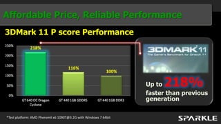 Affordable Price, Reliable Performance
3DMark 11 P score Performance




                                                                  Up to218%
                                                                  faster than previous
                                                                  generation

*Test platform: AMD PheromII x6 1090T@3.2G with Windows 7 64bit
 