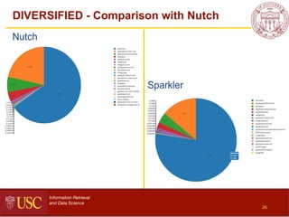 Information Retrieval
and Data Science
DIVERSIFIED - Comparison with Nutch
 
