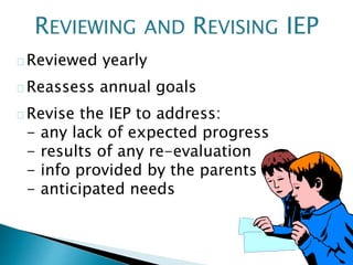 Reviewed yearly
Reassess annual goals
Revise the IEP to address:
- any lack of expected progress
- results of any re-evaluation
- info provided by the parents
- anticipated needs
REVIEWING AND REVISING IEP
 