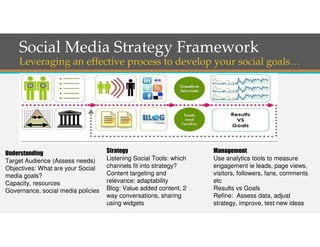 Sparkline digital marketing plan pitch presentation