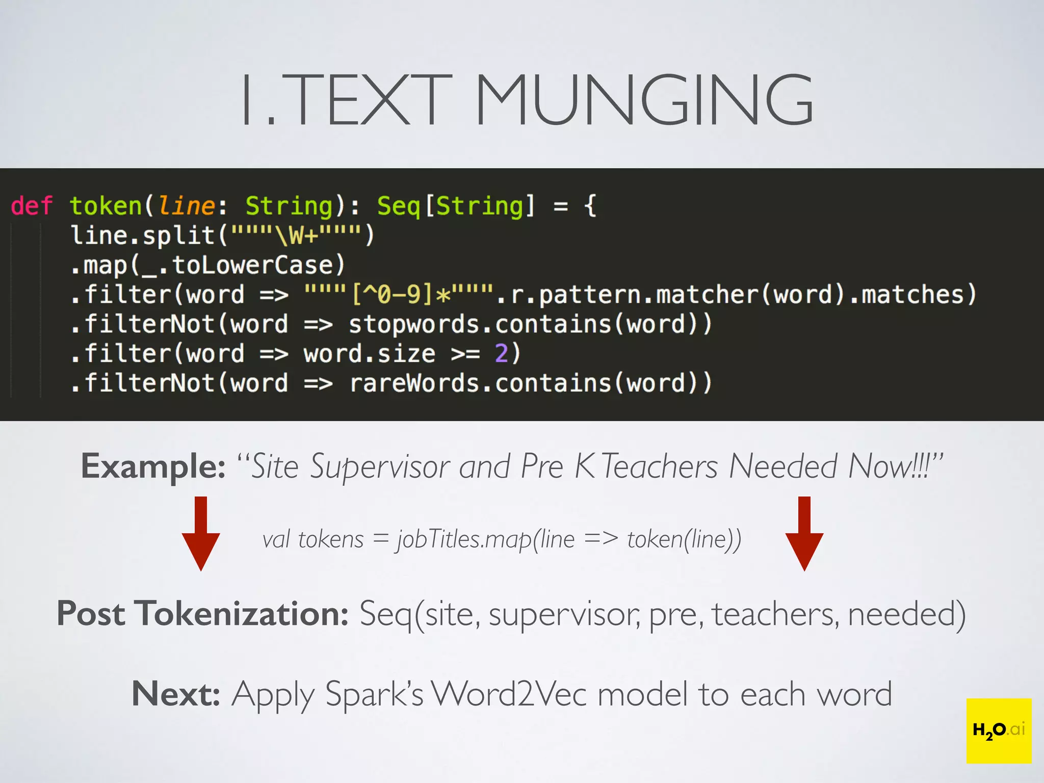 1.TEXT MUNGING
Example: “Site Supervisor and Pre K Teachers Needed Now!!!”
Post Tokenization: Seq(site, supervisor, pre, teachers, needed)
val tokens = jobTitles.map(line => token(line))
Next: Apply Spark’s Word2Vec model to each word
 