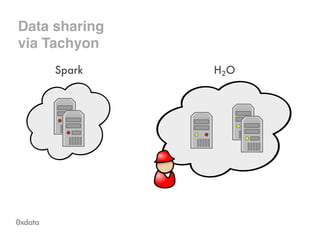 Data sharing!
via Tachyon
 