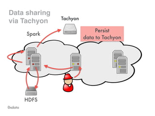 Data sharing!
via Tachyon Tachyon
Persist
data to Tachyon
 