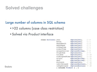 Solved challenges
Large number of columns in SQL schema
•>22 columns (case class restriction)
•Solved via Product interface
class Airlines( year :Option[Int], // 0!
month :Option[Int], // 1!
dayOfMonth :Option[Int], // 2!
dayOfWeek :Option[Int], // 3!
crsDepTime :Option[Int], // 5!
crsArrTime :Option[Int], // 7!
uniqueCarrier :Option[String], // 8!
flightNum :Option[Int], // 9!
tailNum :Option[Int], // 10!
crsElapsedTime:Option[Int], // 12!
origin :Option[String], // 16!
dest :Option[String], // 17!
distance :Option[Int], // 18!
isArrDelayed :Option[Boolean],// 29!
isDepDelayed :Option[Boolean] // 30!
) extends Product { … }
 