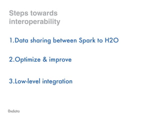 Steps towards !
interoperability
1.Data sharing between Spark to H2O 
2.Optimize & improve
!
3.Low-level integration
 