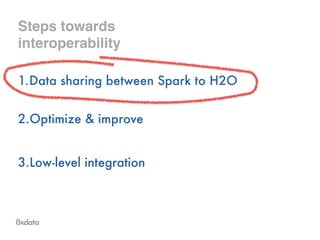 Steps towards !
interoperability
1.Data sharing between Spark to H2O 
2.Optimize & improve
!
3.Low-level integration
 