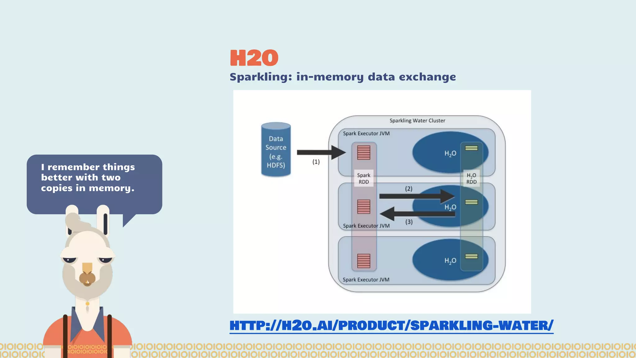 H2O
Sparkling: in-memory data exchange
I remember things
better with two
copies in memory.
http://h2o.ai/product/sparkling-water/
 