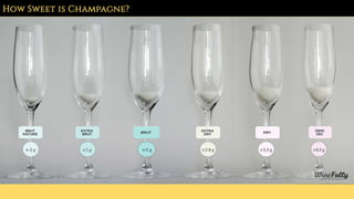 How Sweet is Champagne?
 
