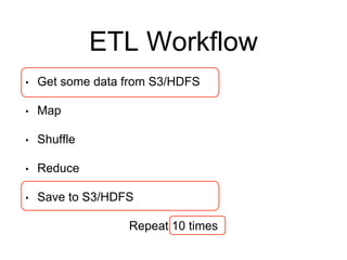 ETL Workflow 
• Get some data from S3/HDFS 
• Map 
• Shuffle 
• Reduce 
• Save to S3/HDFS 
Repeat 10 times 
 