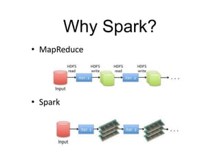 Why Spark? 
 