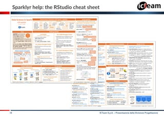 18 ICTeam S.p.A. – Presentazione della Divisione Progettazione
Sparklyr help: the RStudio cheat sheet
 