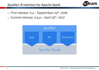9 ICTeam S.p.A. – Presentazione della Divisione Progettazione
Sparklyr: R interface for Apache Spark
 First release: 0.4 – September 24th, 2016
 Current release: 0.5.4 – April 25th, 2017
 