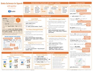 Data Science in Spark
with sparklyr
Cheat Sheet
Intro
sparklyris an R interface for
Apache Spark™, it provides a
complete dplyr backend and
the option to query directly
using Spark SQL statement. With sparklyr, you
can orchestrate distributed machine learning
using either Spark’s MLlib or H2O Sparkling
Water.
www.rstudio.com
sparklyr
Data Science Toolchain with Spark + sparklyr
fd
Import
• Export an R
DataFrame
• Read a file
• Read existing
Hive table
fd
Tidy
• dplyr verb
• Direct Spark
SQL (DBI)
• SDF function
(Scala API)
fd
Transform
Transformer
function
fd
Model
• Spark MLlib
• H2O Extension
fd
Visualize
Collect data into
R for plotting
Communicate
• Collect data
into R
• Share plots,
documents,
and apps
R for Data Science, Grolemund & Wickham
Getting started
1. Install RStudio Server or RStudio Pro on one
of the existing nodes, preferably an edge
node
On a YARN Managed Cluster
3. Open a connection
2. Locate path to the cluster’s Spark Home
Directory, it normally is “/usr/lib/spark”
spark_connect(master=“yarn-client”,
version = “1.6.2”, spark_home = [Cluster’s
Spark path])
1. Install RStudio Server or Pro on one of the
existing nodes
On a Mesos Managed Cluster
3. Open a connection
2. Locate path to the cluster’s Spark directory
spark_connect(master=“[mesos URL]”,
version = “1.6.2”, spark_home = [Cluster’s
Spark path])
Disconnect
Open the
Spark UI
Spark & Hive Tables
Open connection log
Preview
1K rows
RStudio Integrates with sparklyr
Starting with version 1.044, RStudio Desktop,
Server and Pro include integrated support for
the sparklyr package. You can create and
manage connections to Spark clusters and local
Spark instances from inside the IDE.
Using sparklyr
library(sparklyr); library(dplyr); library(ggplot2);
library(tidyr);
set.seed(100)
spark_install("2.0.1")
sc <- spark_connect(master = "local")
import_iris <- copy_to(sc, iris, "spark_iris",
overwrite = TRUE)
partition_iris <- sdf_partition(
import_iris,training=0.5, testing=0.5)
sdf_register(partition_iris,
c("spark_iris_training","spark_iris_test"))
tidy_iris <- tbl(sc,"spark_iris_training") %>%
select(Species, Petal_Length, Petal_Width)
model_iris <- tidy_iris %>%
ml_decision_tree(response="Species",
features=c("Petal_Length","Petal_Width"))
test_iris <- tbl(sc,"spark_iris_test")
pred_iris <- sdf_predict(
model_iris, test_iris) %>%
collect
pred_iris %>%
inner_join(data.frame(prediction=0:2,
lab=model_iris$model.parameters$labels)) %>%
ggplot(aes(Petal_Length, Petal_Width, col=lab)) +
geom_point()
spark_disconnect(sc)
Partition
data
Install Spark locally
Connect to local version
Copy data to Spark memory
Create a hive metadata for each partition
Bring data back
into R memory
for plotting
A brief example of a data analysis using
Apache Spark, R and sparklyr in local mode
Spark ML
Decision Tree
Model
Create
reference to
Spark table
• spark.executor.heartbeatInterval
• spark.network.timeout
• spark.executor.memory
• spark.executor.cores
• spark.executor.extraJavaOptions
• spark.executor.instances
• sparklyr.shell.executor-memory
• sparklyr.shell.driver-memory
Important Tuning Parameters
with defaults continuedconfig <- spark_config()
config$spark.executor.cores <- 2
config$spark.executor.memory <- "4G"
sc <- spark_connect (master = "yarn-
client", config = config, version = "2.0.1")
Cluster Deployment
Example Configuration
• spark.yarn.am.cores
• spark.yarn.am.memory
Important Tuning Parameters
with defaults
512m
10s
120s
1g
1
Managed Cluster
Driver Node
fd
Worker Nodes
YARN
Mesos
or
fd
fd
Driver Node
fd
fd
fd
Worker NodesCluster
Manager
Stand Alone Cluster
Cluster Deployment Options
Understand
RStudio® is a trademark of RStudio, Inc. • CC BY RStudio • info@rstudio.com • 844-448-1212 • rstudio.com Learn more at spark.rstudio.com • package version 0.5 • Updated: 12/21/16
Disconnect
1. Install RStudio Server or RStudio Pro on
one of the existing nodes or a server in the
same LAN
On a Spark Standalone Cluster
3. Open a connection
2. Install a local version of Spark:
spark_install (version = “2.0.1")
spark_connect(master=“spark://
host:port“, version = "2.0.1",
spark_home = spark_home_dir())
1. The Livy REST application should be running
on the cluster
2. Connect to the cluster
sc <- spark_connect(master = “http://host:port” ,
method = “livy")
Using Livy (Experimental)
Tuning Spark
Local Mode
2. Open a connection
1. Install a local version of Spark:
spark_install ("2.0.1")
Easy setup; no cluster required
sc <- spark_connect (master = "local")
Wrangle
 