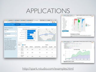 APPLICATIONS
http://spark.rstudio.com/examples.html
 