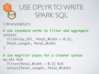 library(dplyr)
# use standard verbs to filter and aggregate  
select( 
filter(my_tbl, Petal_Width < 0.3), 
Petal_Length, Petal_Width 
)
# use magrittr pipes for a cleaner syntax 
my_tbl %>% 
filter(Petal_Width < 0.3) %>% 
select(Petal_Length, Petal_Width)
USE DPLYRTO WRITE
SPARK SQL
 