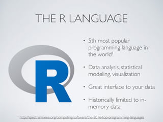 THE R LANGUAGE
• 5th most popular
programming language in
the world1
• Data analysis, statistical
modeling, visualization
...