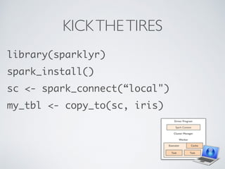 KICKTHETIRES
library(sparklyr)
spark_install()
sc <- spark_connect(“local")
my_tbl <- copy_to(sc, iris)
Driver Program
Clu...