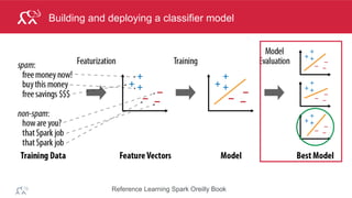 ®
© 2014 MapR Technologies 15
Three Categories of Techniques for Machine Learning
classification
Collaborative filtering (recommendation)
clustering
 
