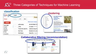 ®
© 2014 MapR Technologies 18
What is Clustering?
Clustering = (unsupervised) task of grouping similar objects
 
