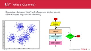 ®
© 2014 MapR Technologies 21
Three Categories of Techniques for Machine Learning
classification
Collaborative filtering (recommendation)
clustering
 