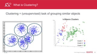 ®
© 2014 MapR Technologies 22
Collaborative Filtering with Spark
•  Recommend Items
–  (filtering)
•  Based on User preferences data
–  (collaborative)
 