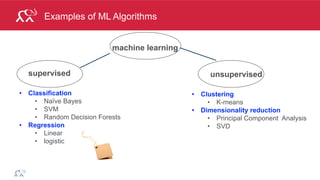 ®
© 2014 MapR Technologies 23
Train a Model to Make Predictions
New
Data
Model Predictions
Training
Data
ModelAlgorithm
Ted and Carol like Movie B and C
Bob likes Movie B, What might he like ?
Bob likes Movie B, Predict C
 