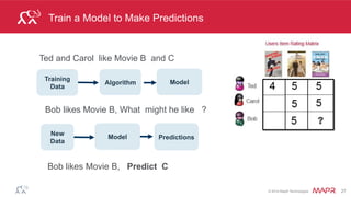 ®
© 2014 MapR Technologies 27
Parse Input
// parse input UserID::MovieID::Rating
def parseRating(str: String): Rating= {
val fields = str.split("::")
Rating(fields(0).toInt, fields(1).toInt,
fields(2).toDouble)
}
// create an RDD of Ratings objects
val ratingsRDD = ratingText.map(parseRating).cache()
 